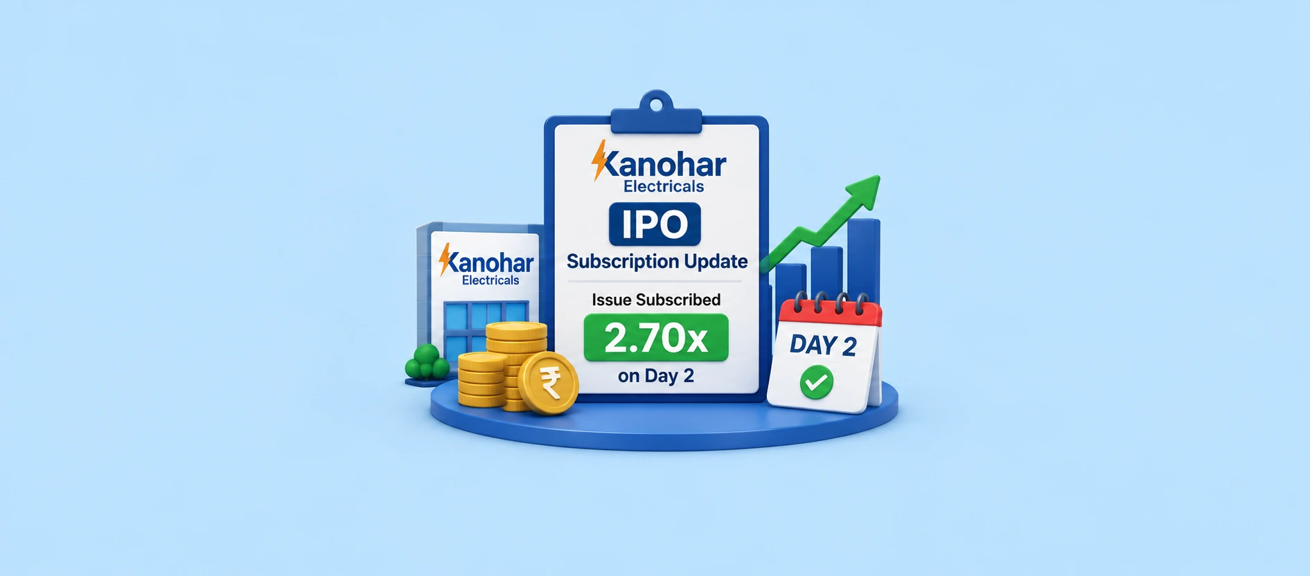 Kanohar Electricals IPO Subscription Update: Issue Subscribed 2.70x on Day 2